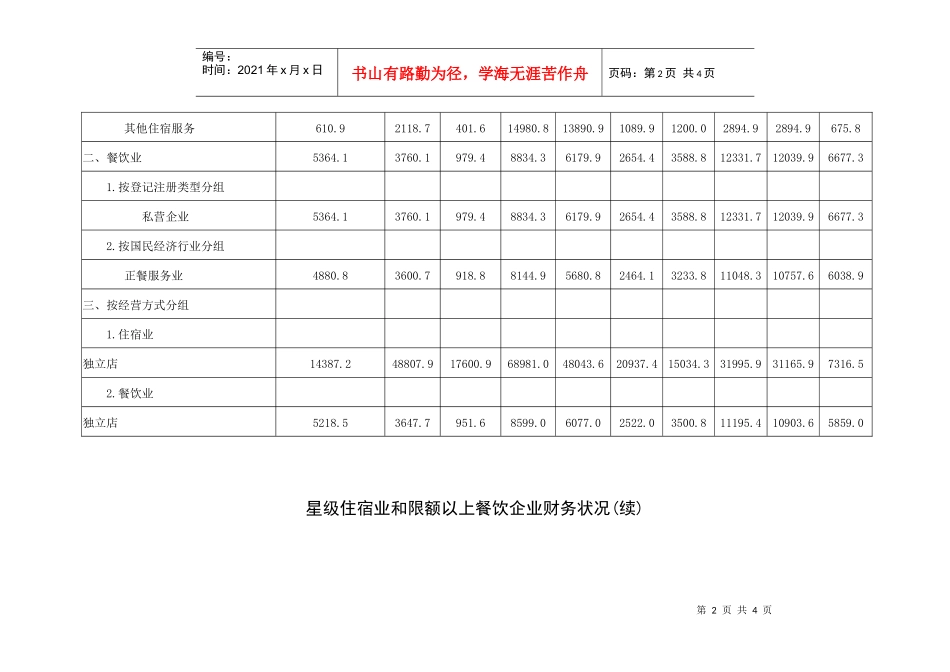 星级住宿业和限额以上餐饮企业财务状况_第2页