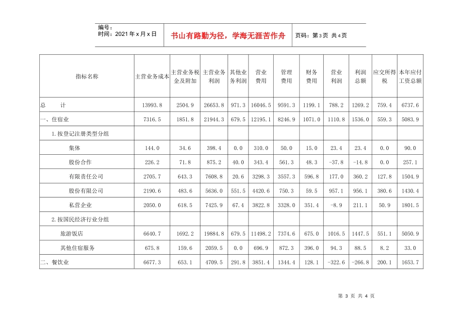 星级住宿业和限额以上餐饮企业财务状况_第3页