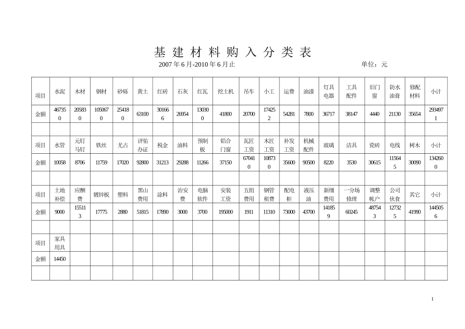 机械设备技术参数登记表_第1页