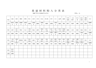机械设备技术参数登记表