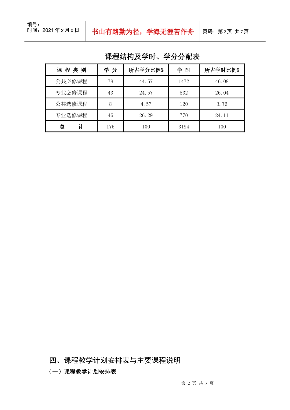 生命科学系生物科学(生物制药)本科专业人才培养方案_第2页