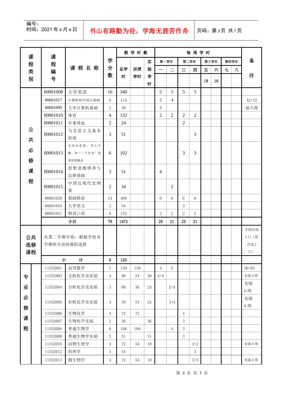 生命科学系生物科学(生物制药)本科专业人才培养方案_第3页