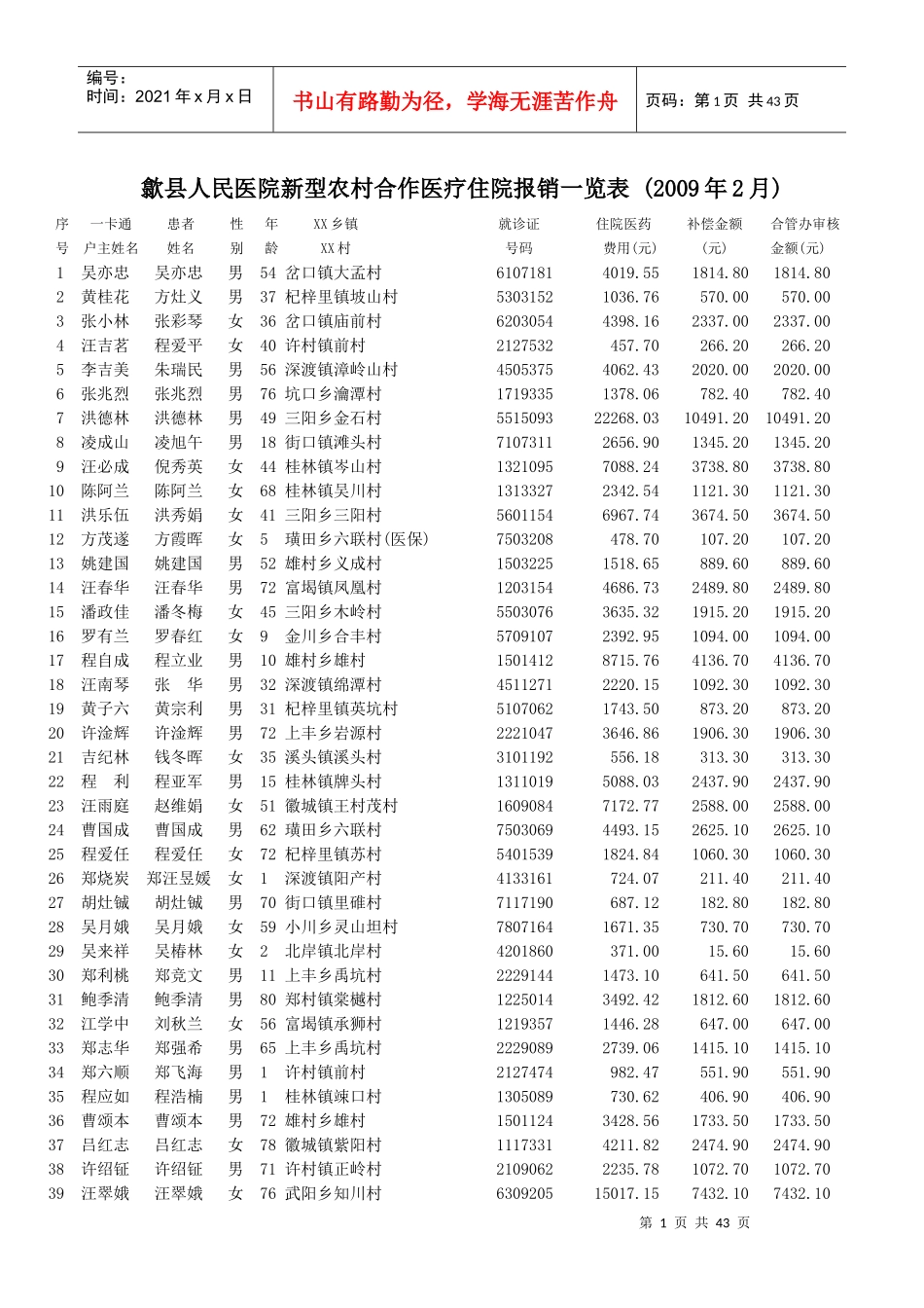 歙县人民医院新型农村合作医疗住院报销一览表_第1页