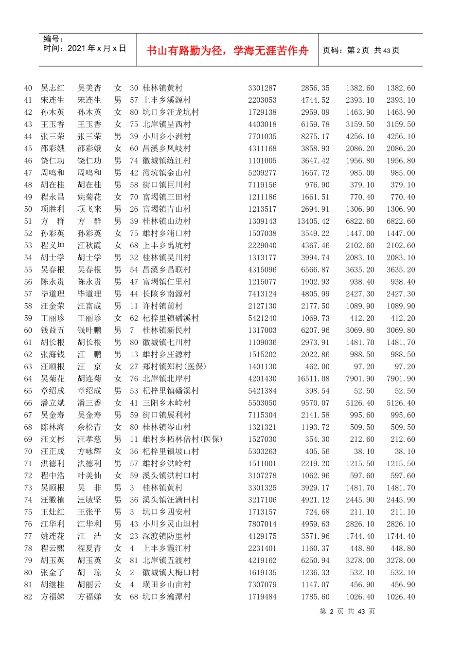 歙县人民医院新型农村合作医疗住院报销一览表_第2页