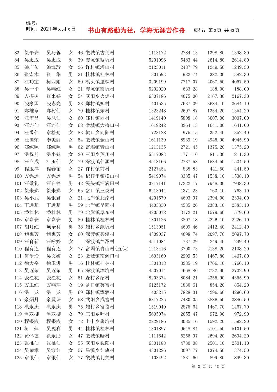 歙县人民医院新型农村合作医疗住院报销一览表_第3页