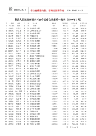 歙县人民医院新型农村合作医疗住院报销一览表