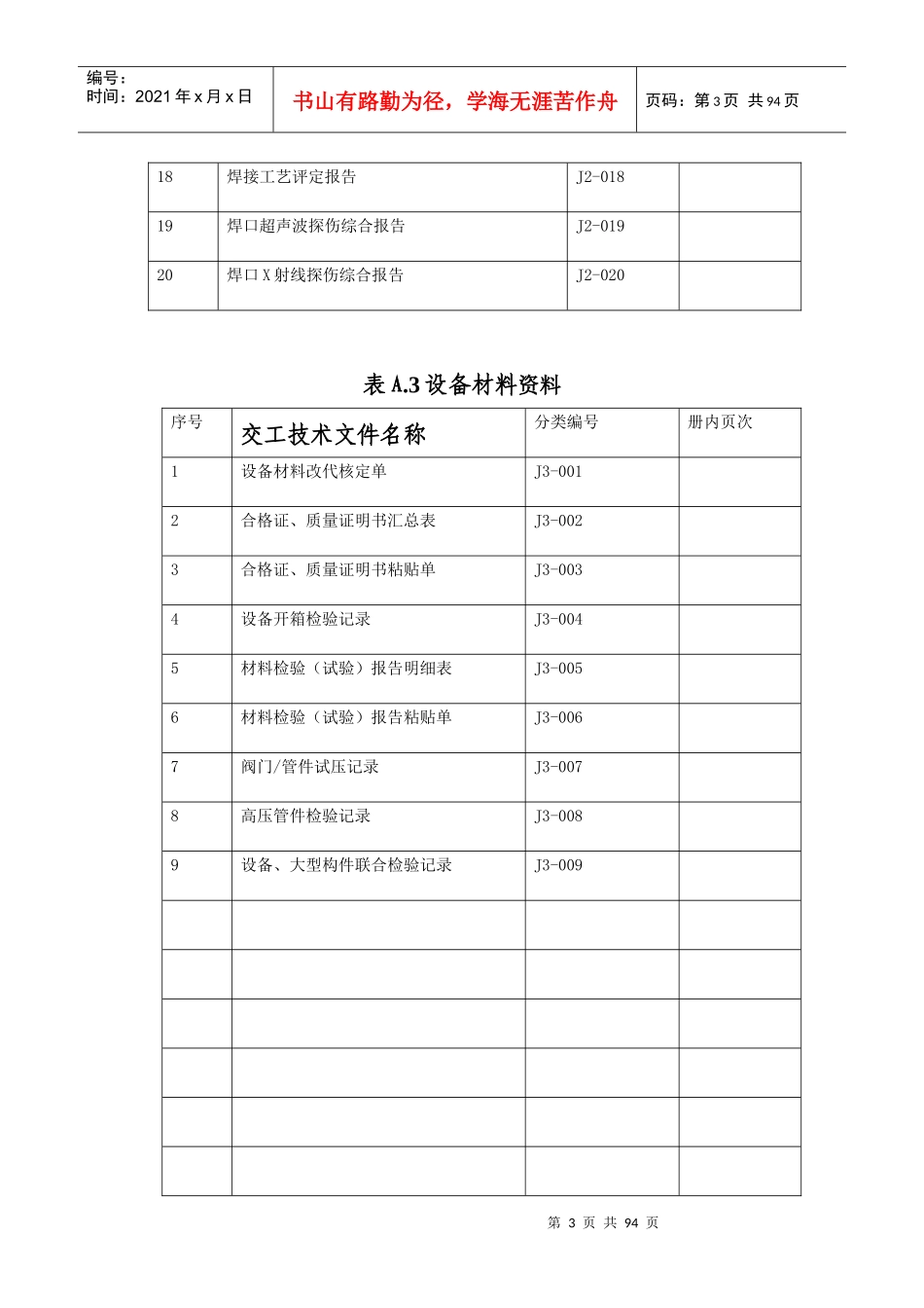 燃气输配及应用工程民用气安装工程范本_第3页