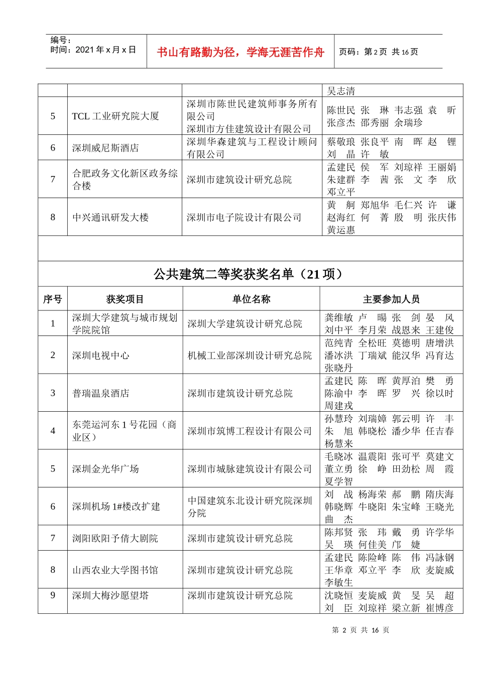 深圳市第十二届优秀工程勘察设计_第2页