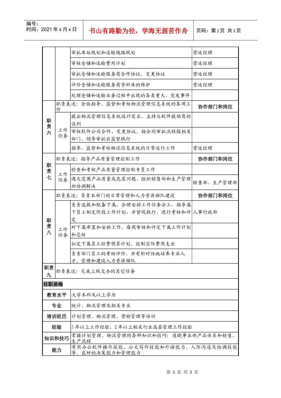 日化企业计划物流部总监岗位说明书_第2页