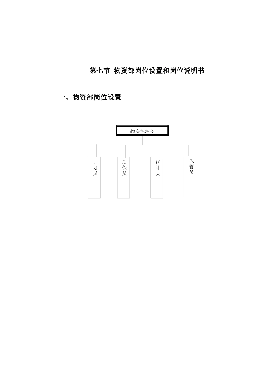 物资部岗位设置和岗位说明书(1)_第2页