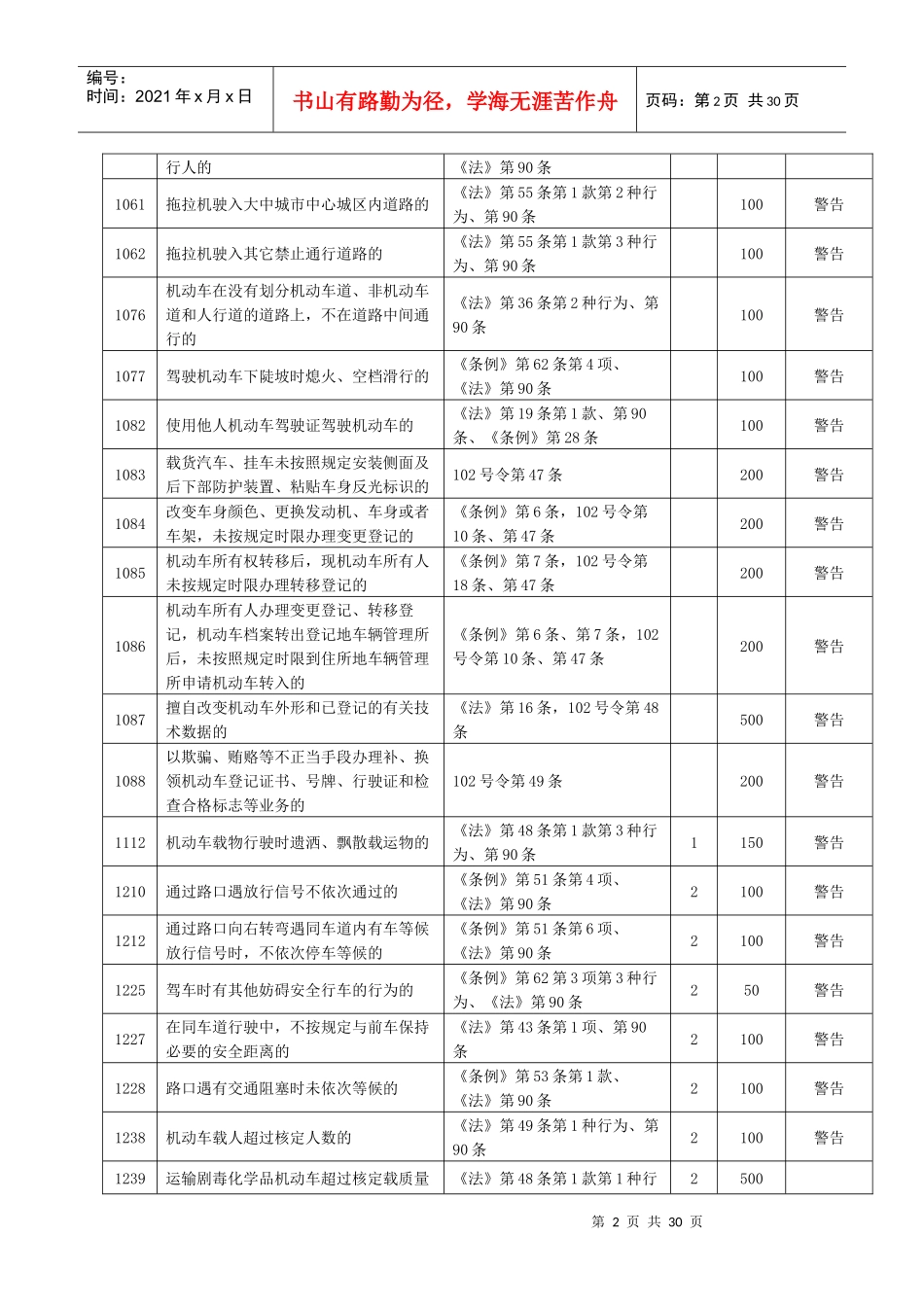 湖北省交通违法行为代码_第2页