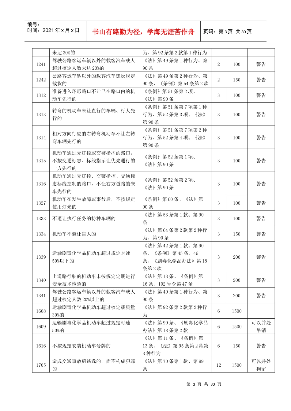 湖北省交通违法行为代码_第3页