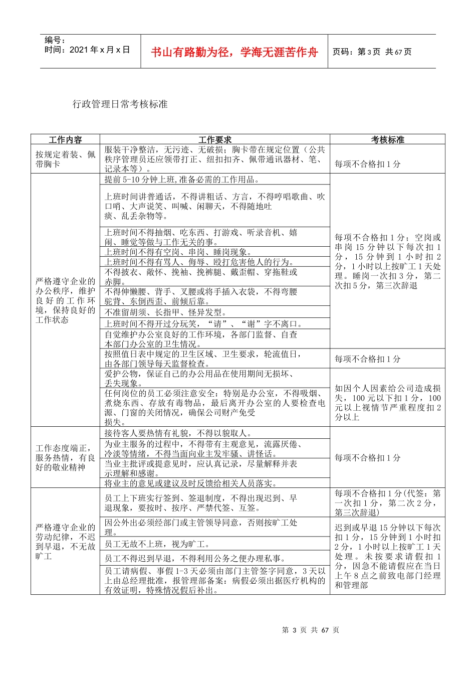 物业公司各岗位日常考核标准(67_第3页