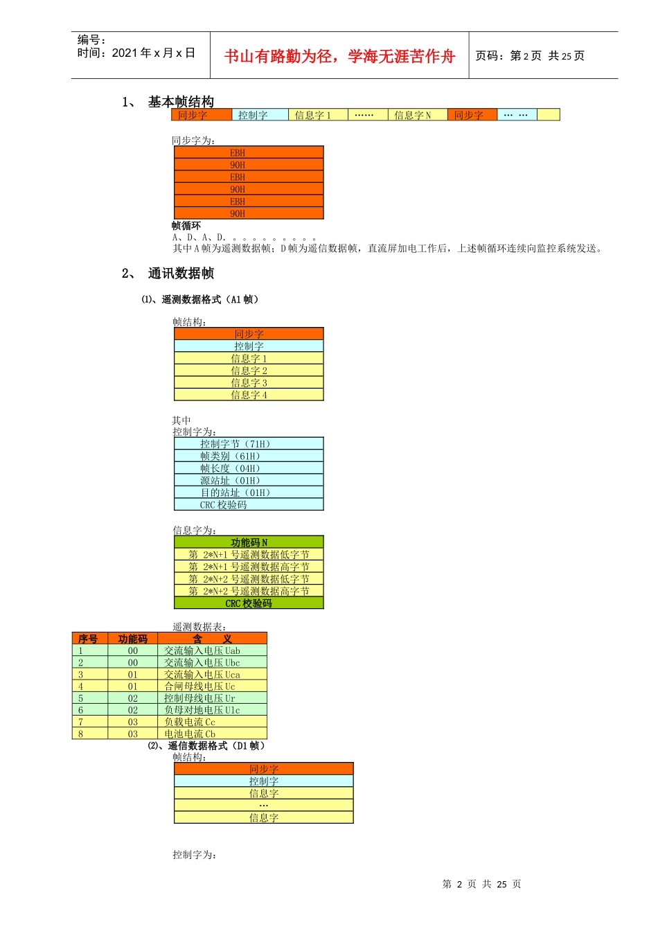 瓦特电力WDJ-7C-VK监控通信规约V10_第2页