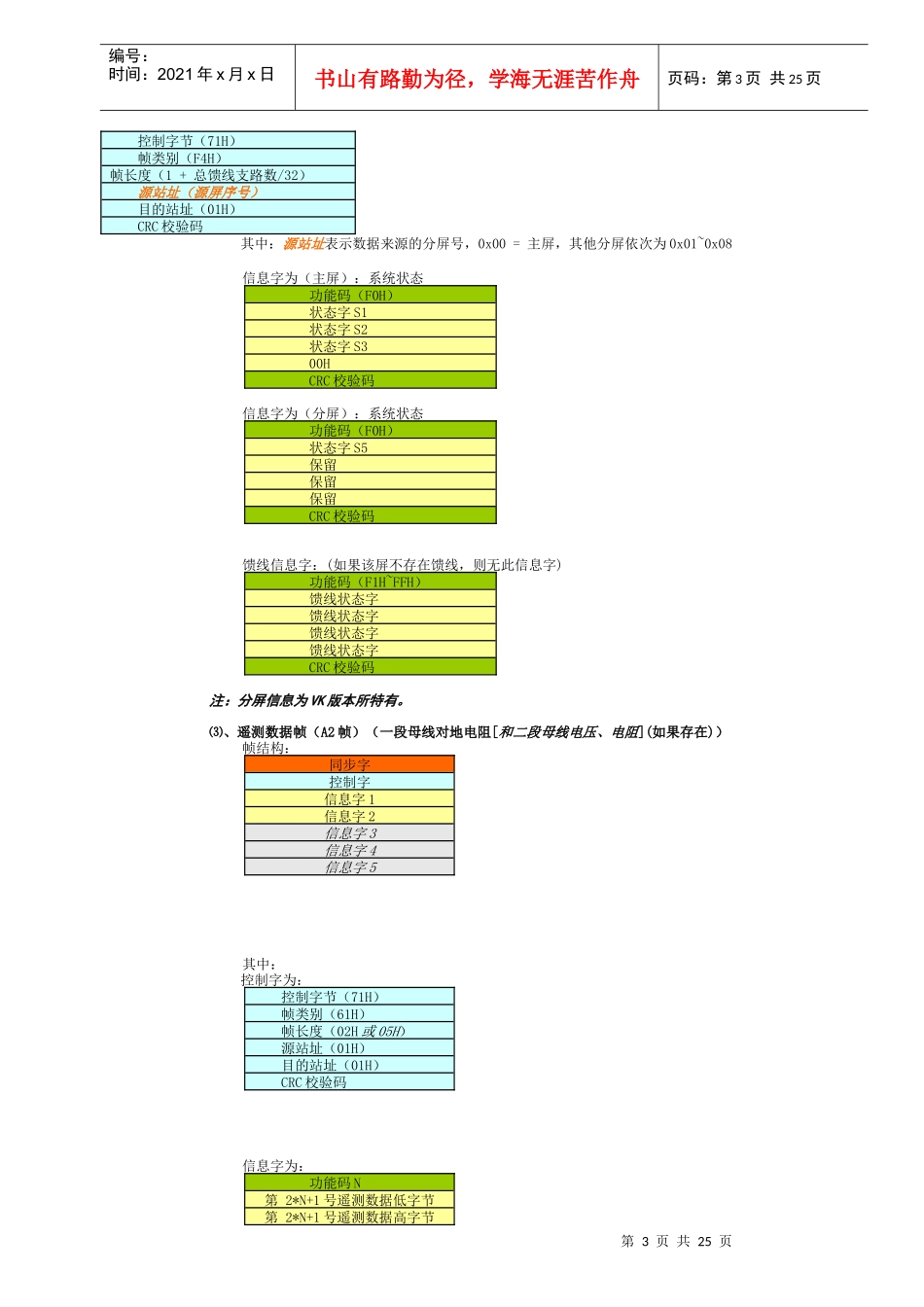 瓦特电力WDJ-7C-VK监控通信规约V10_第3页