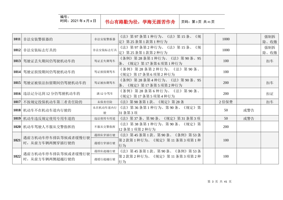 海口市道路交通安全违法行为代码及处罚规定_第3页