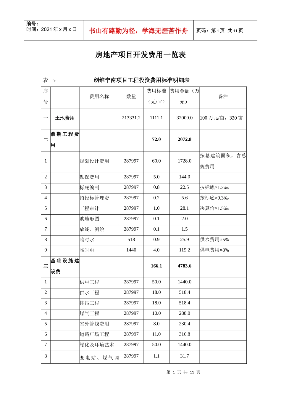 某工程投资费用标准明细表_第1页