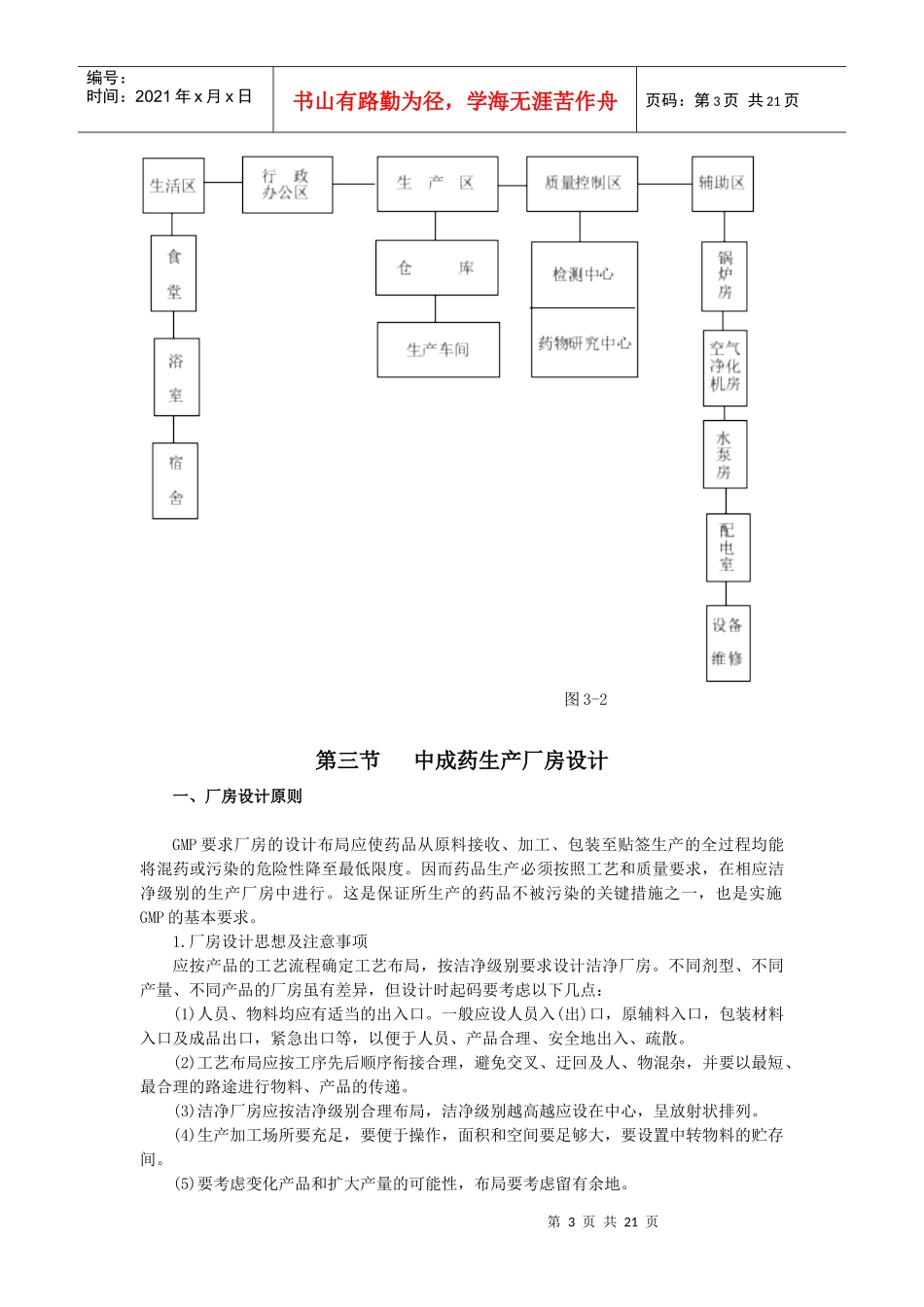 某药厂厂房与设施管理_第3页