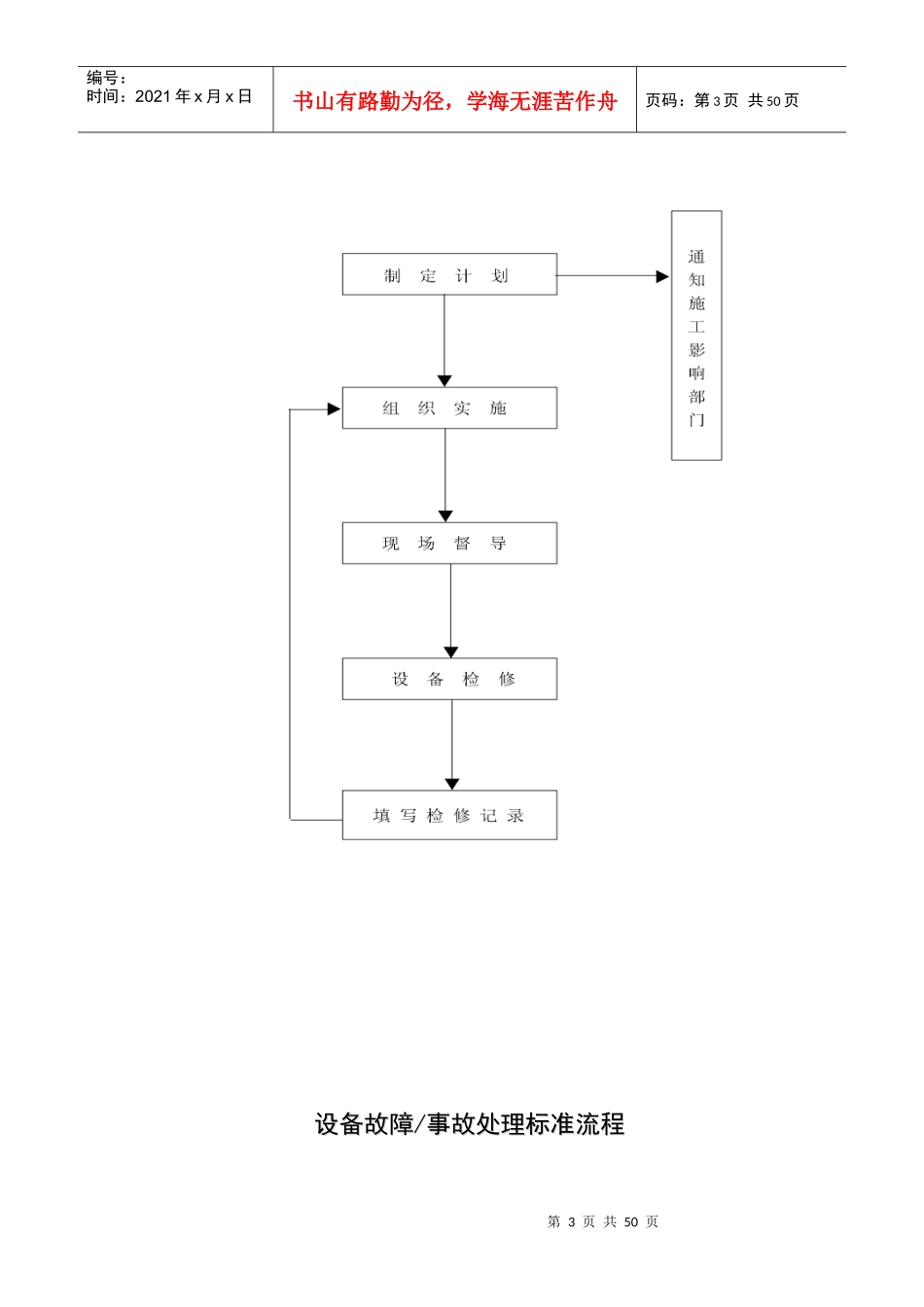 某酒店设备日常维护保养标准流程概述_第3页