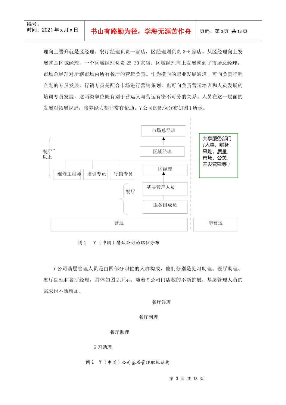 案例：餐饮基层管理人员的开发（P）_第3页
