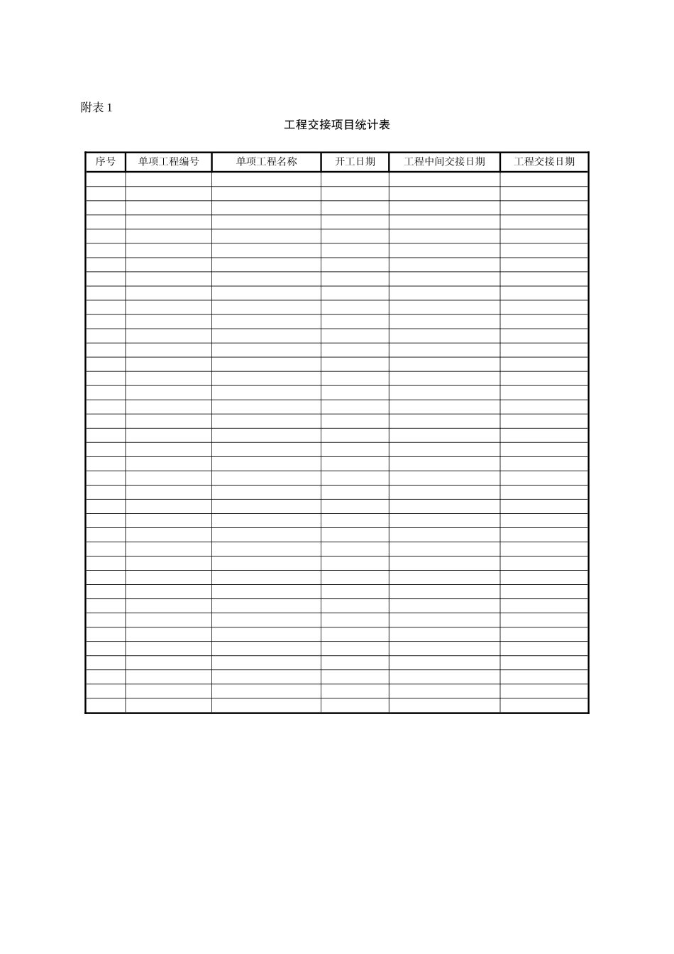 某炼油化工项目竣工验收表格_第1页