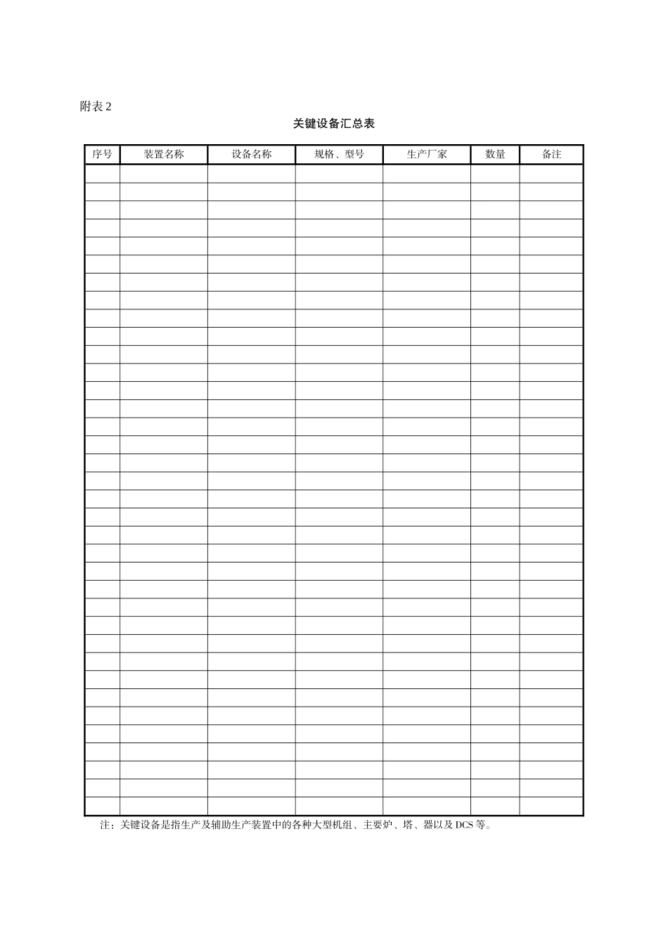 某炼油化工项目竣工验收表格_第2页