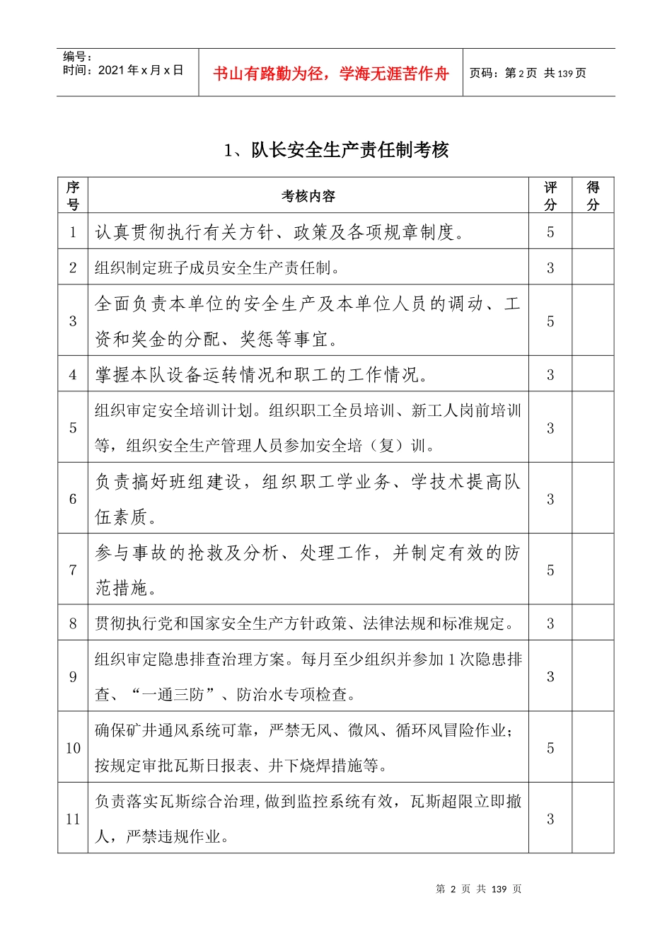 煤矿岗位责任制考核标准汇编（DOC106页）_第2页
