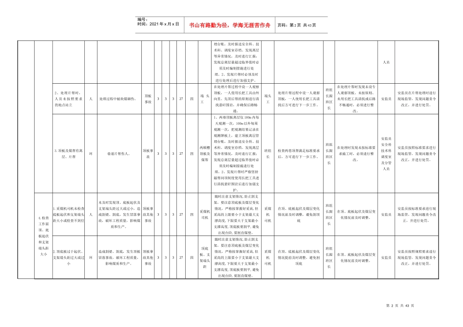 煤矿风险分级管控清单培训资料_第2页