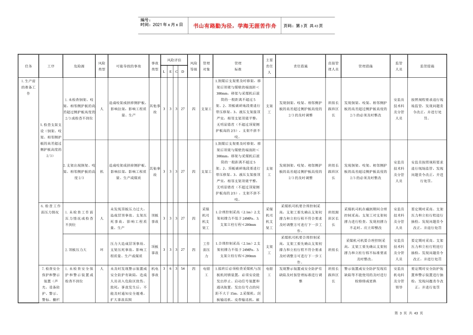 煤矿风险分级管控清单培训资料_第3页