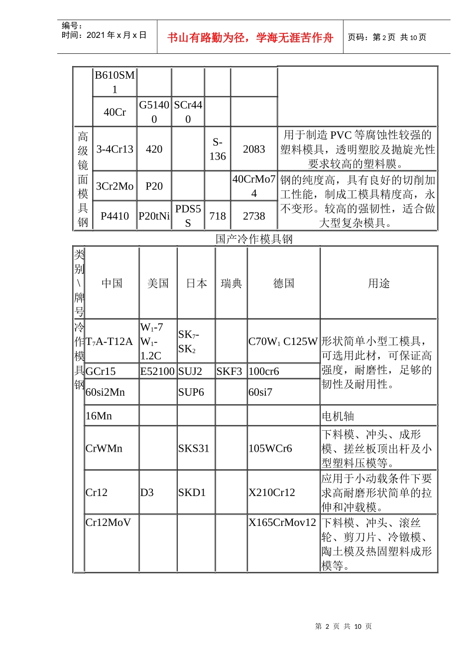 模具设计制造及类型(1)_第2页