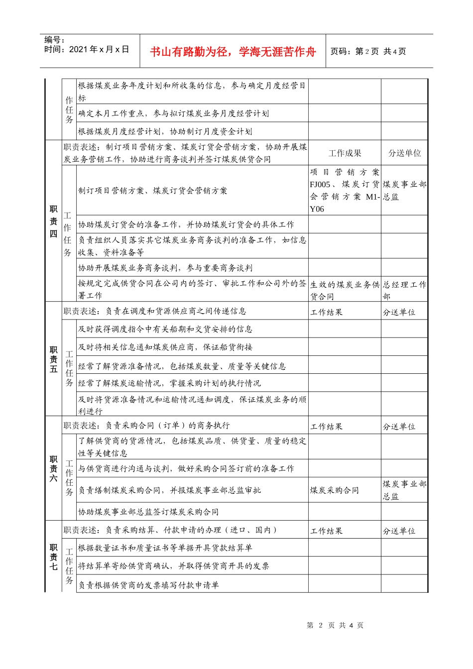 煤炭行业-集团公司-事业部-采购主管岗位说明书_第2页