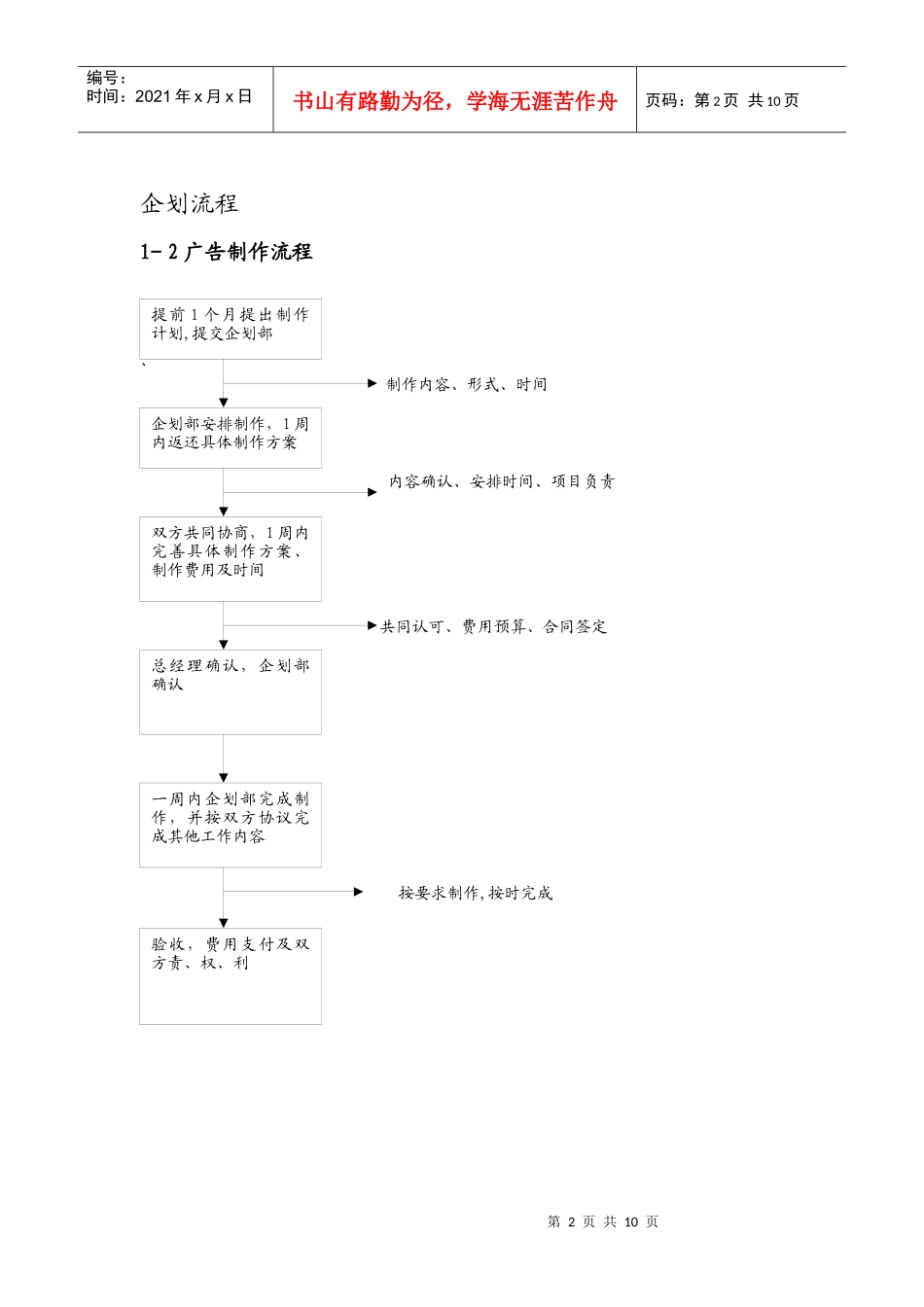 某药店企划流程方案_第2页