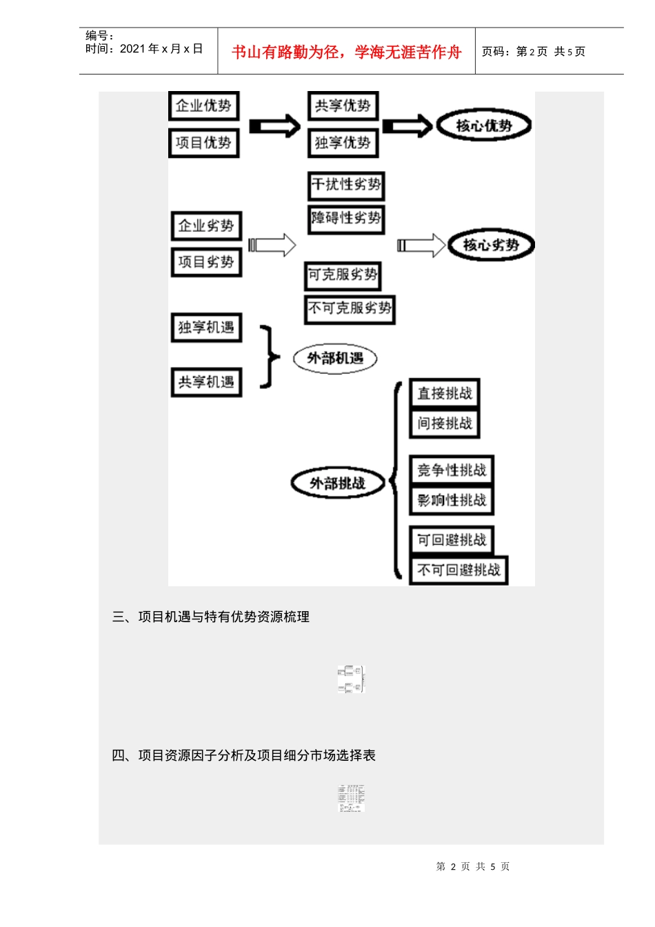 某地产运营顾问行十二大思维理念_第2页