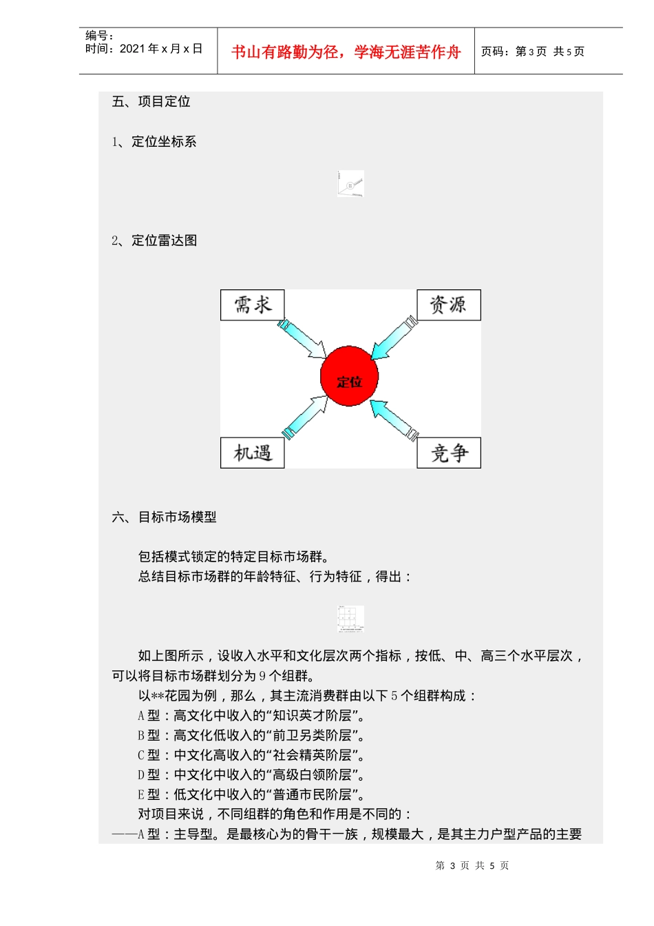 某地产运营顾问行十二大思维理念_第3页