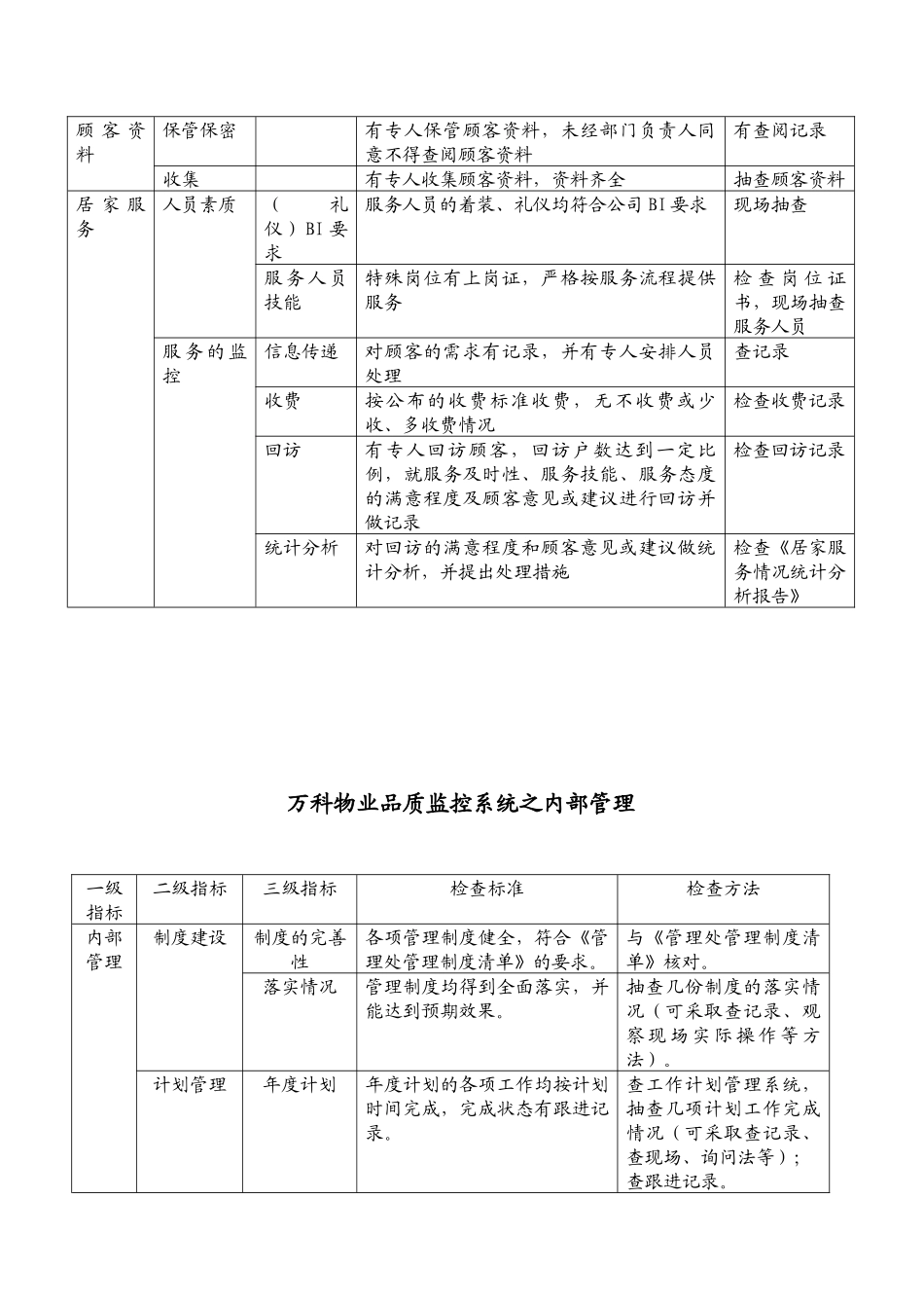 某地产物业品质监控系统_第3页