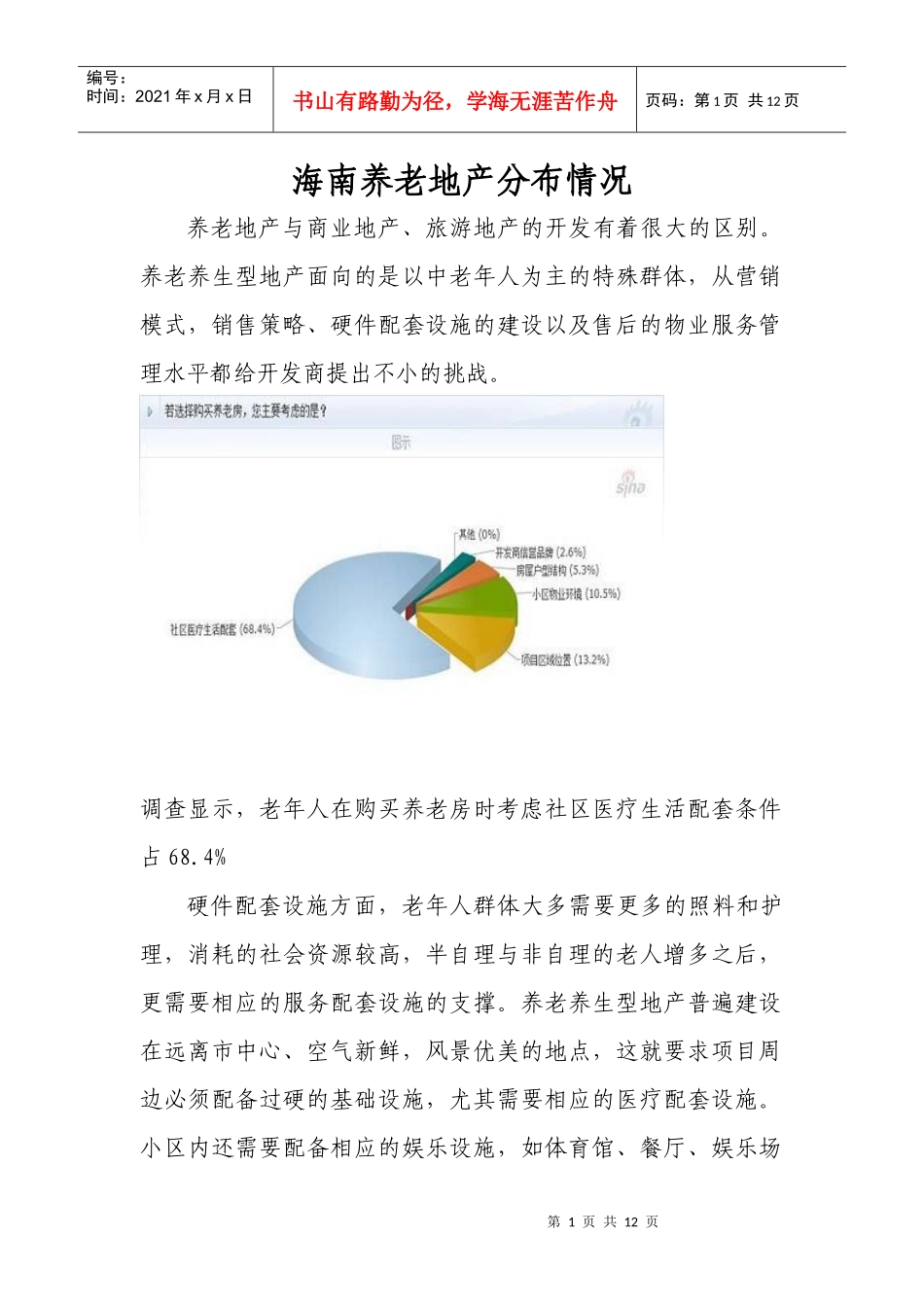 海南养老地产分布情况_第1页