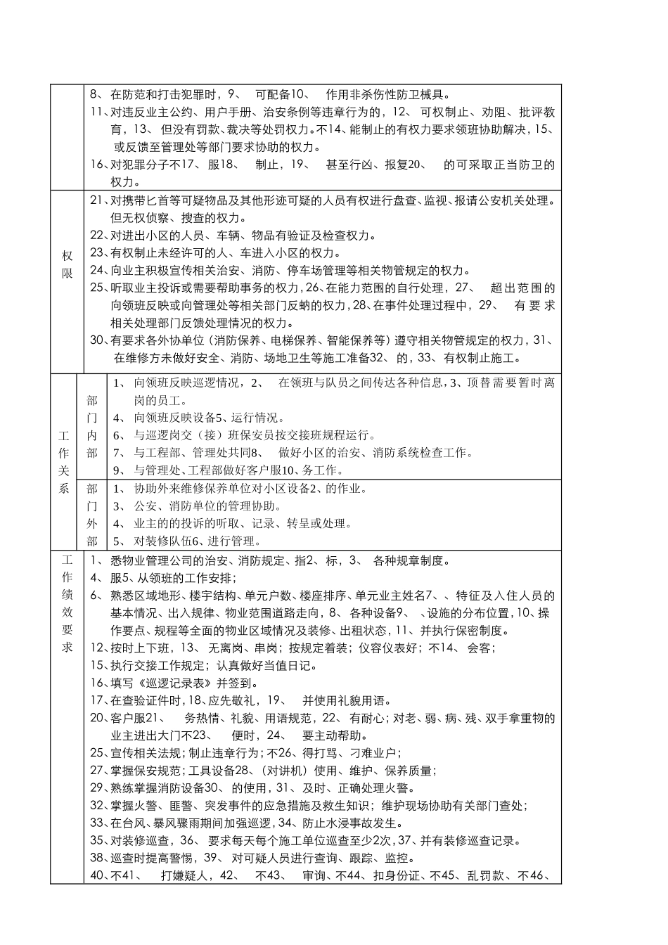某某物业公司岗位工作说明书_第2页