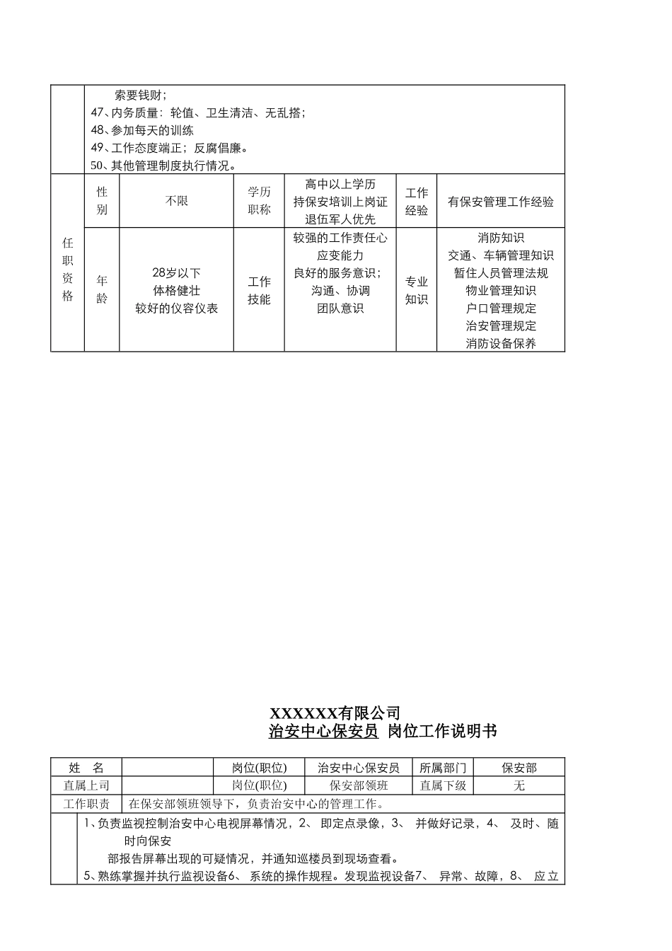 某某物业公司岗位工作说明书_第3页