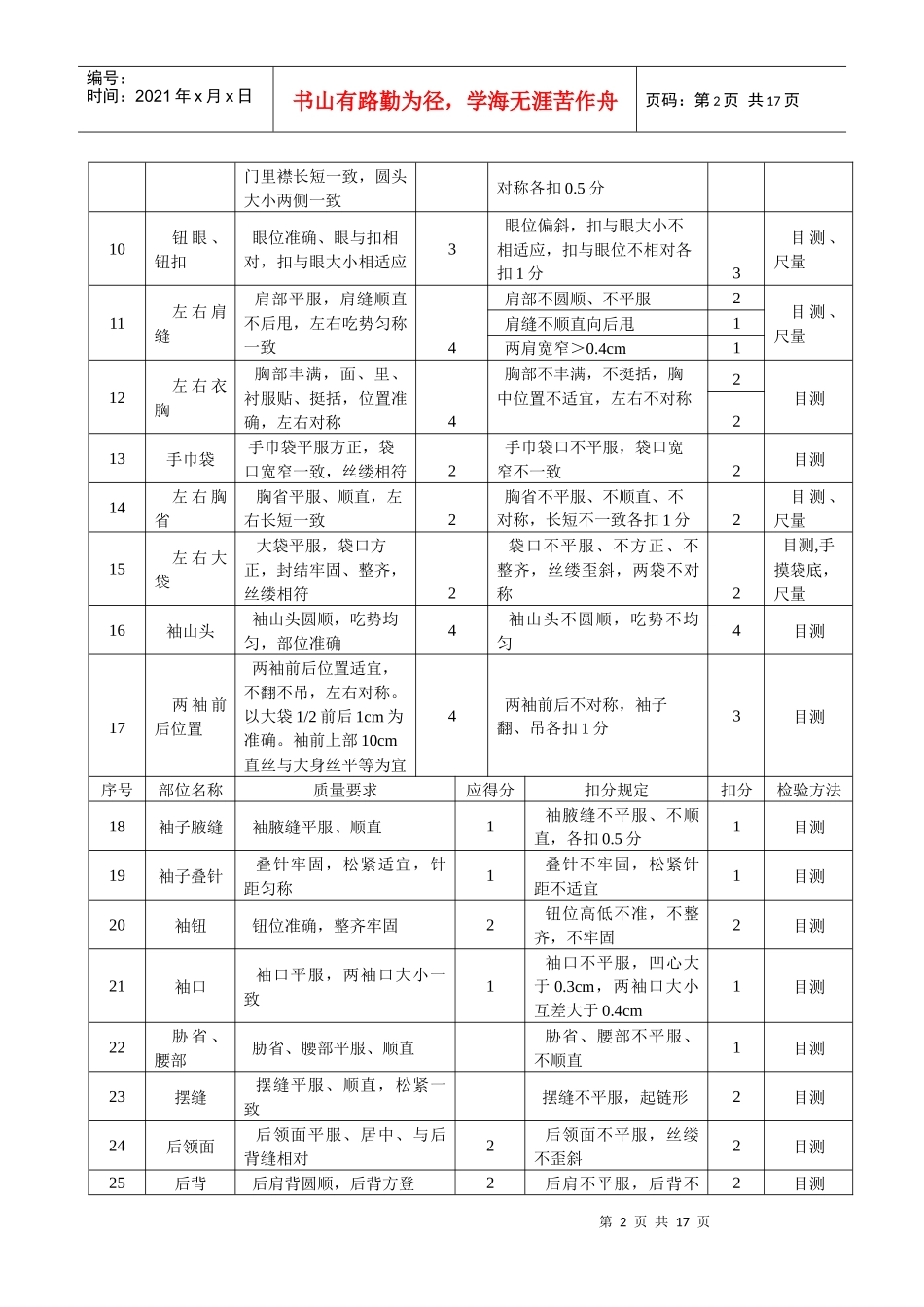 某某股份有限公司服装质量检验_第2页