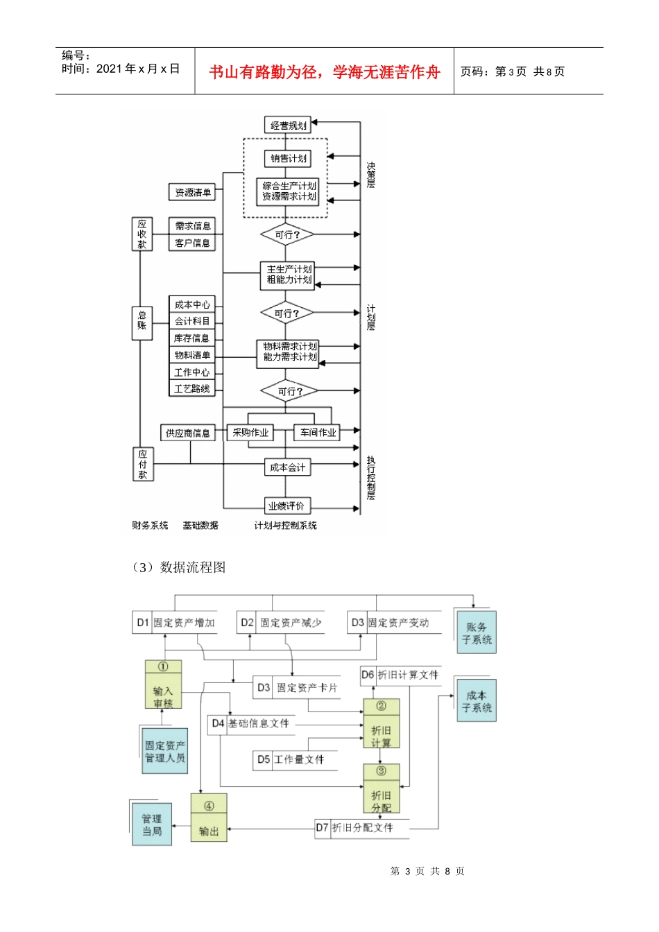 某酒店管理信息系统的分析与设计_第3页