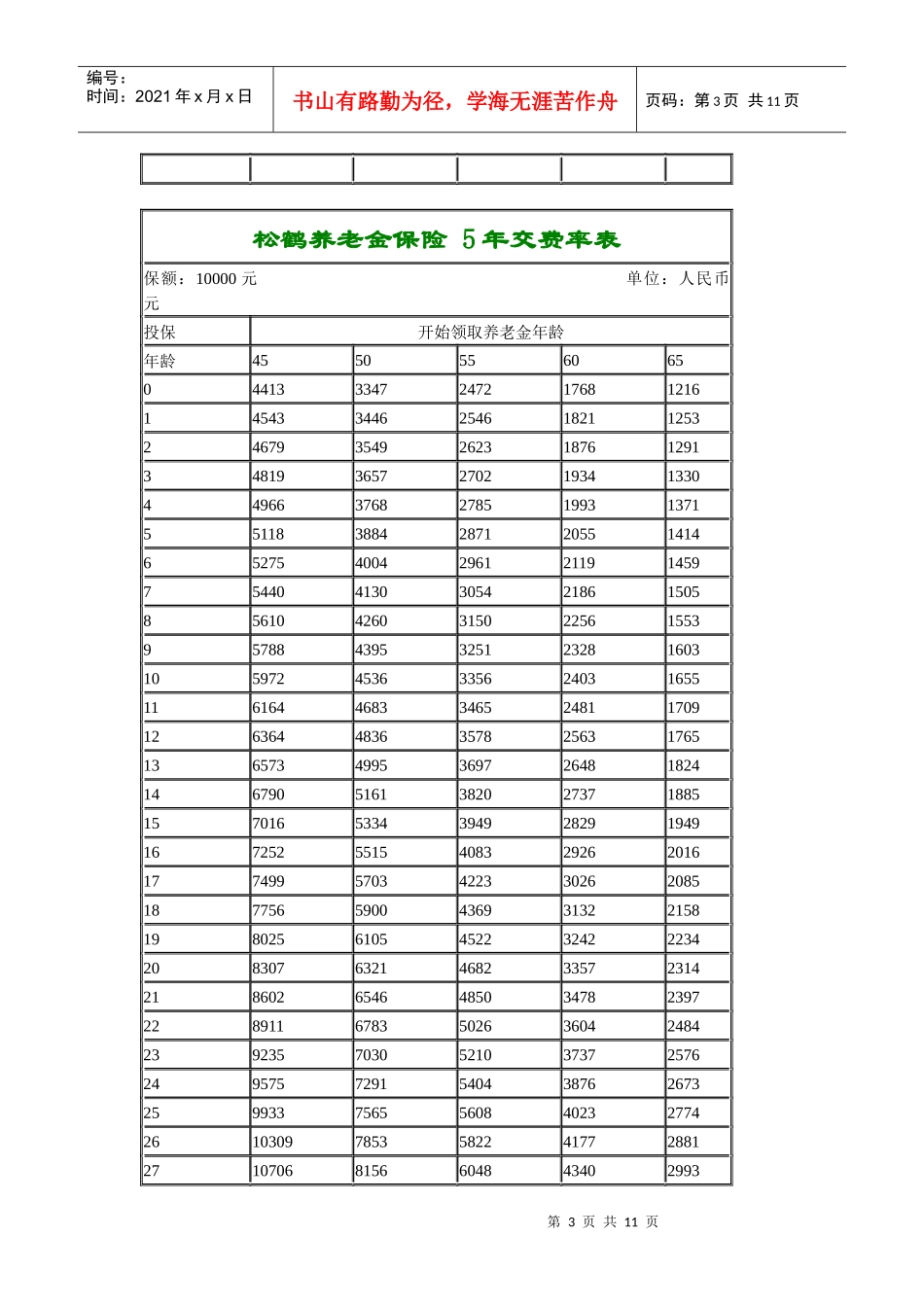 松鹤养老金保险_第3页
