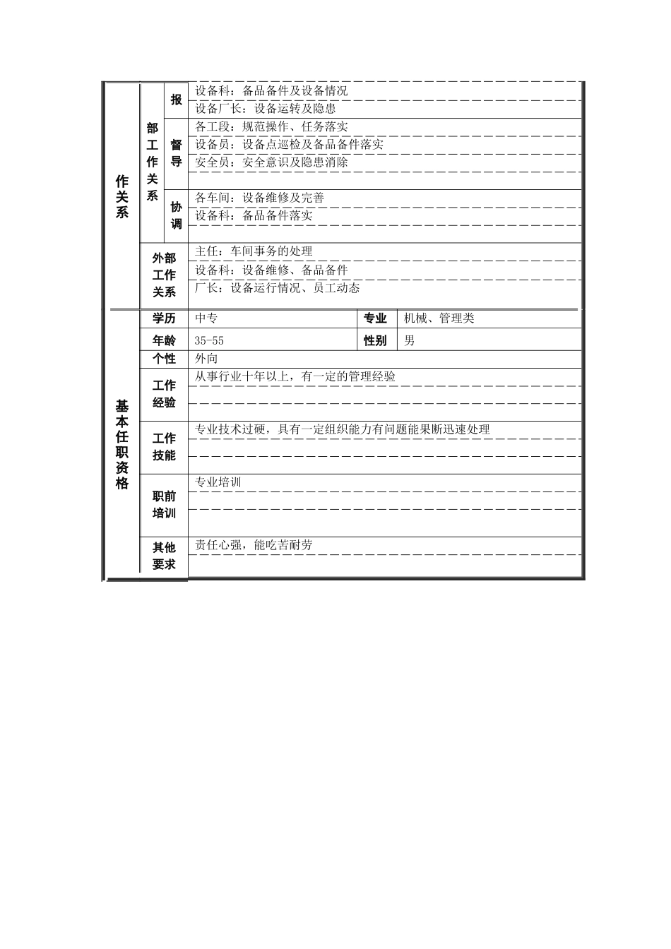 烧结厂机械副主任岗位说明书_第2页