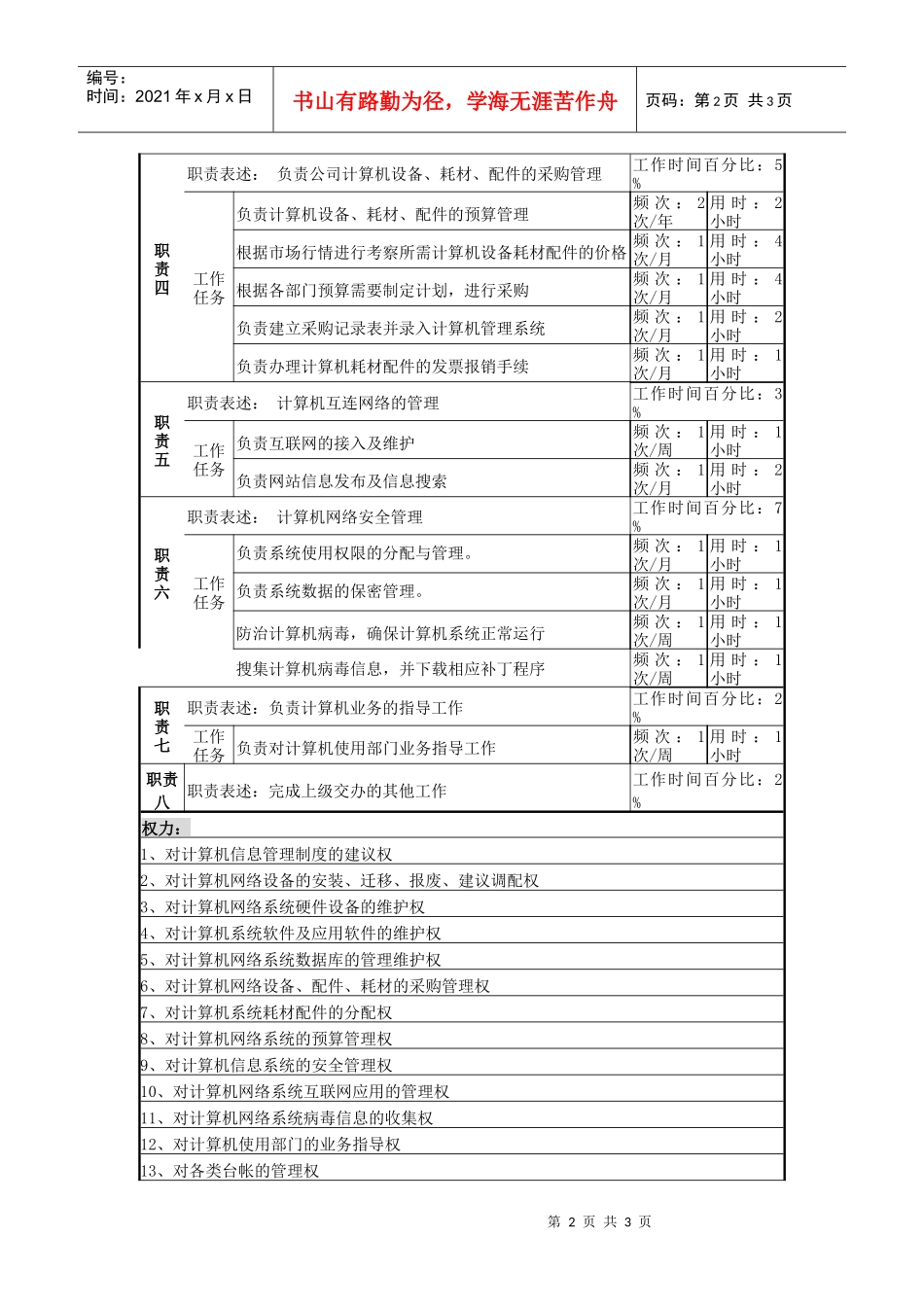 某啤酒企业分厂网络维护员岗岗位说明书_第2页