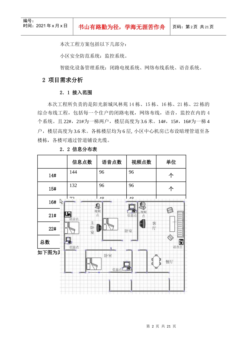 某生活小区的综合布线工程_第2页