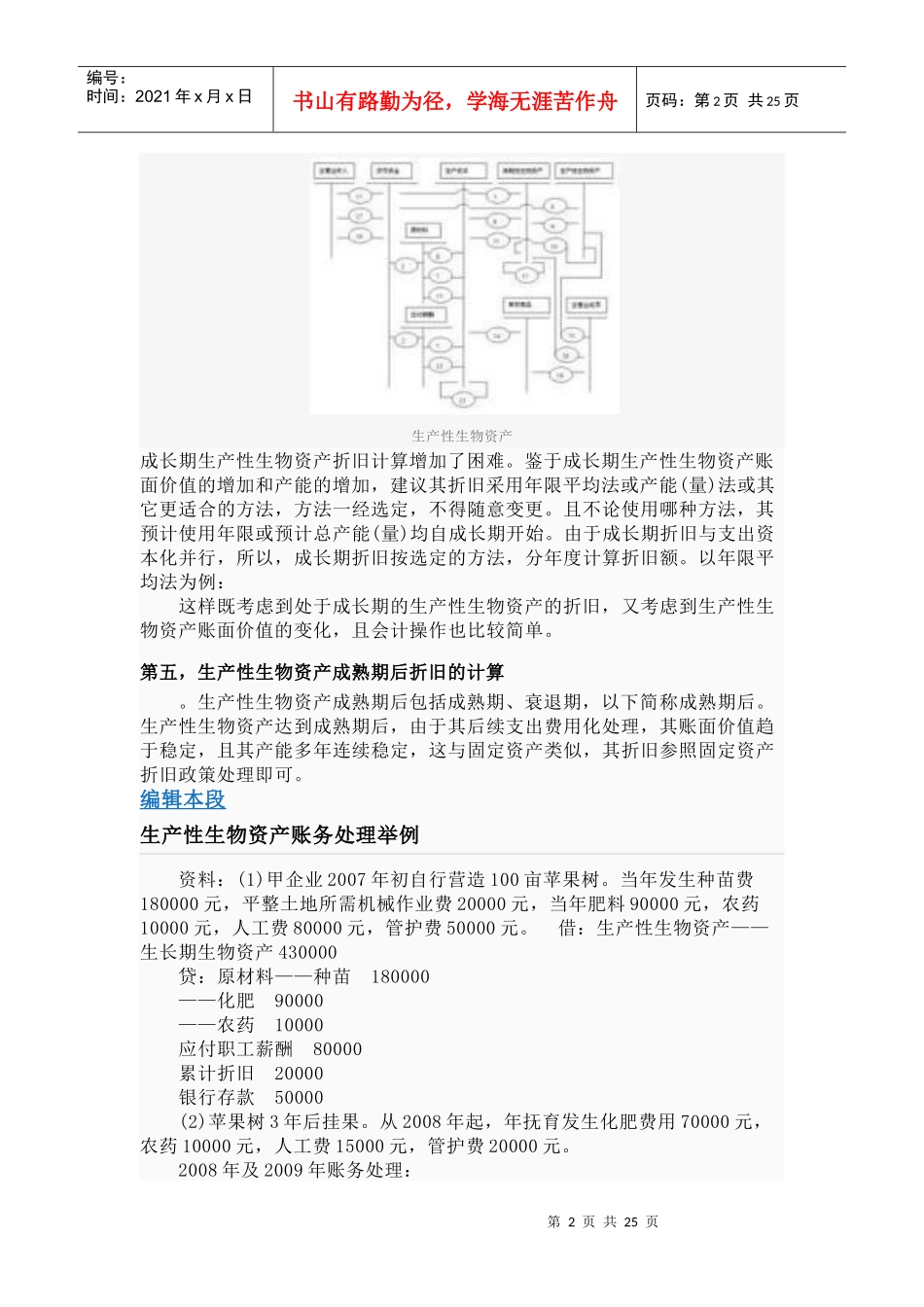 生产性生物资产_第2页