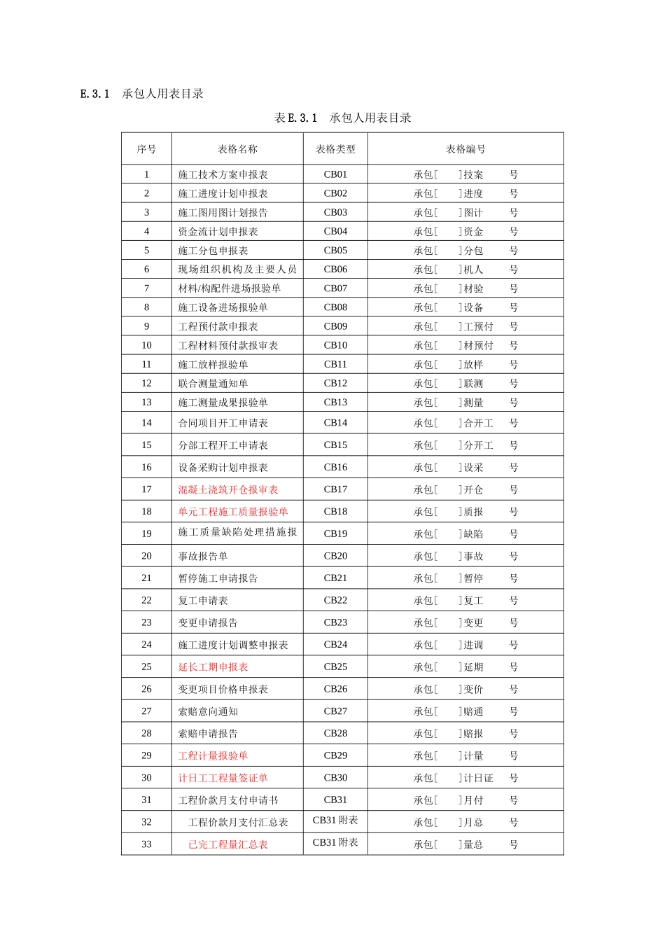 水利工程建设项目施工监理规范表格_第2页