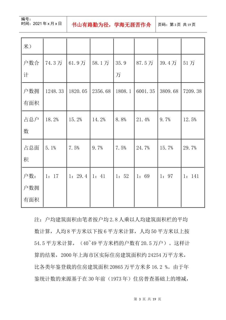 某房地产资源的配置与分化状况_第3页