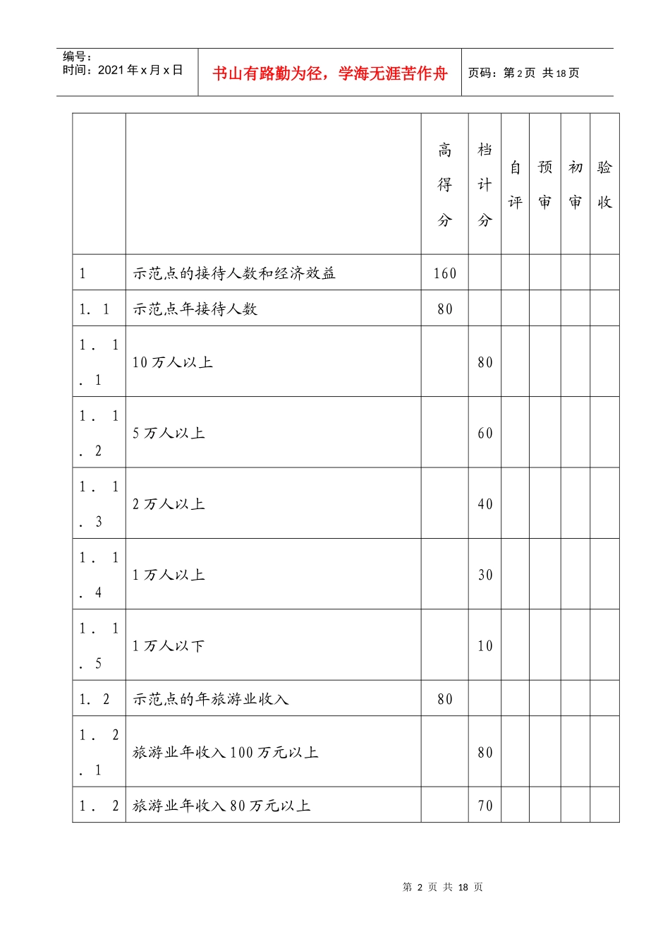 江西省乡村旅游示范点检查标准(暂行_第2页