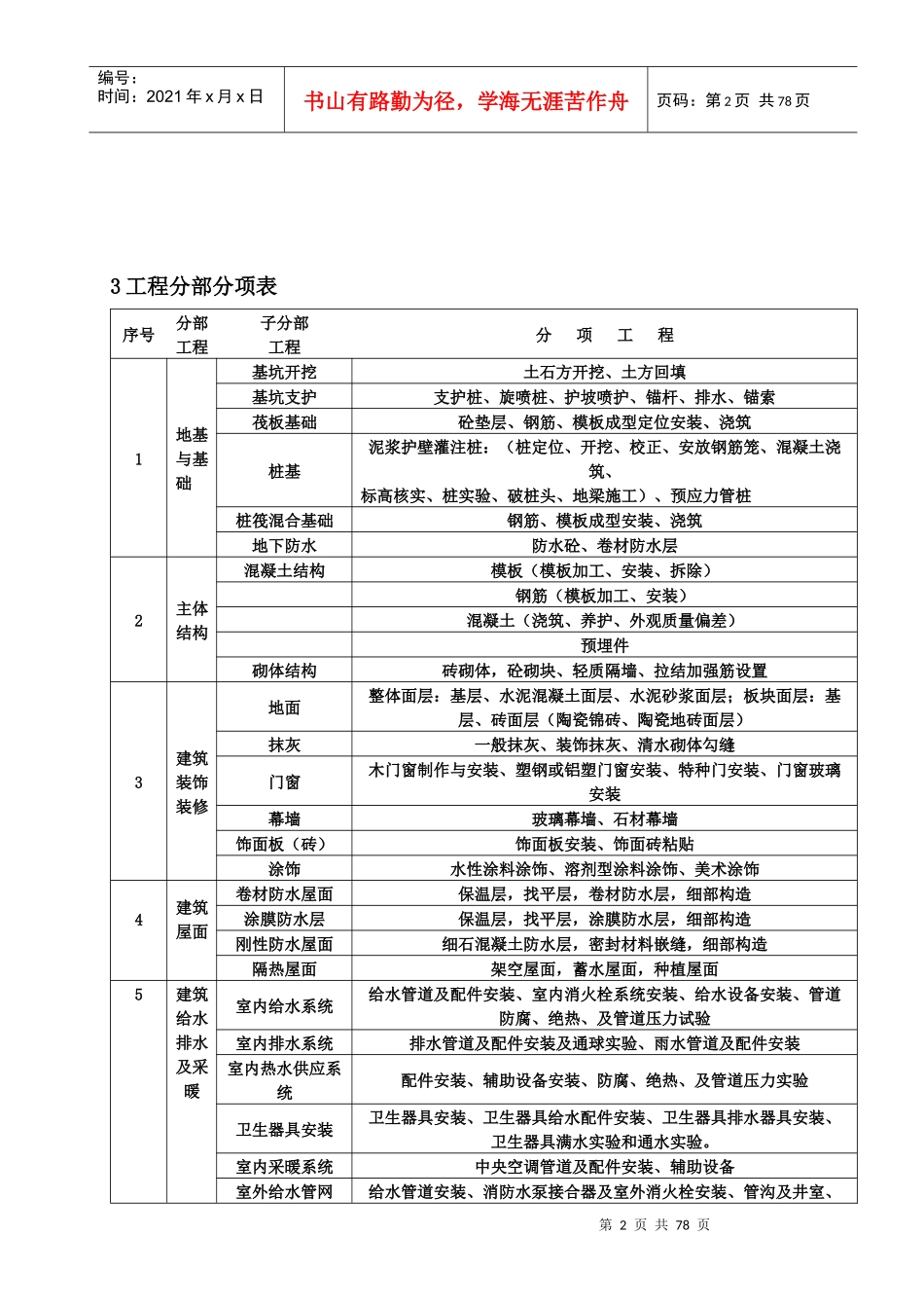 某地产项目监理规划_第2页