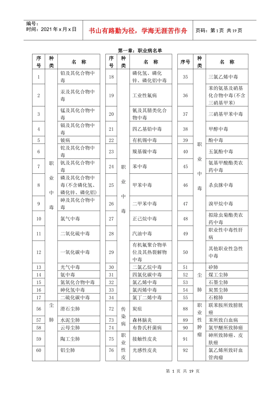某化工企业职业健康教材_第1页